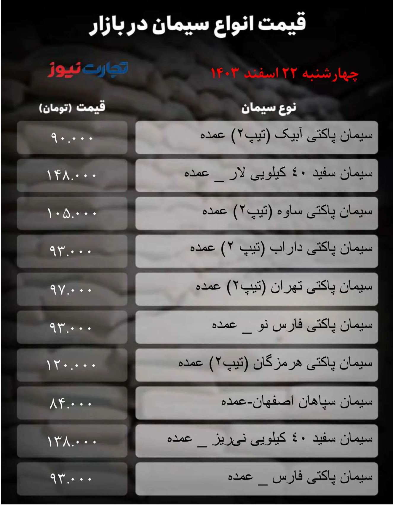 قیمت سیمان امروز ۲۲ اسفند ۱۴۰۳/ بازار به استقبال بهار رفت + جدول قیمت سیمان امروز ۲۲ اسفند ۱۴۰۳/ بازار به استقبال بهار رفت + جدول
