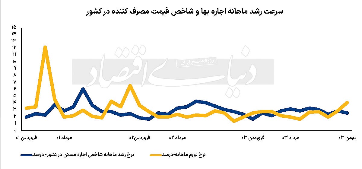 سال تاریخی اجارهنشینها؟ سال تاریخی اجارهنشینها؟