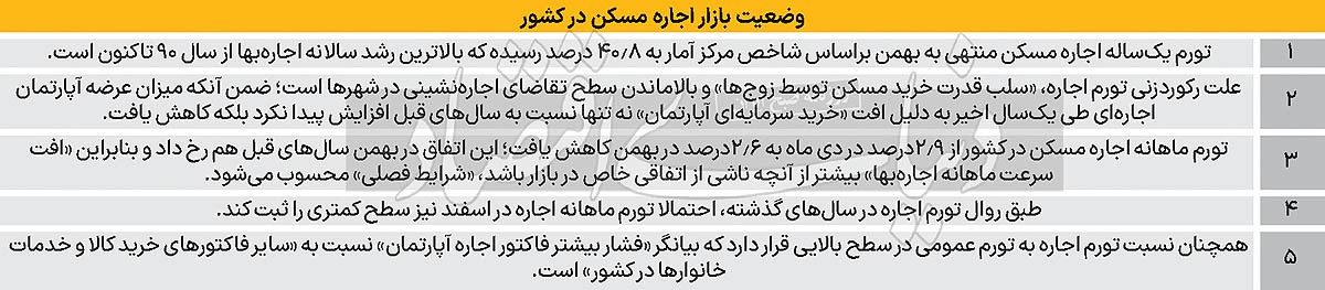 سال تاریخی اجارهنشینها؟ سال تاریخی اجارهنشینها؟