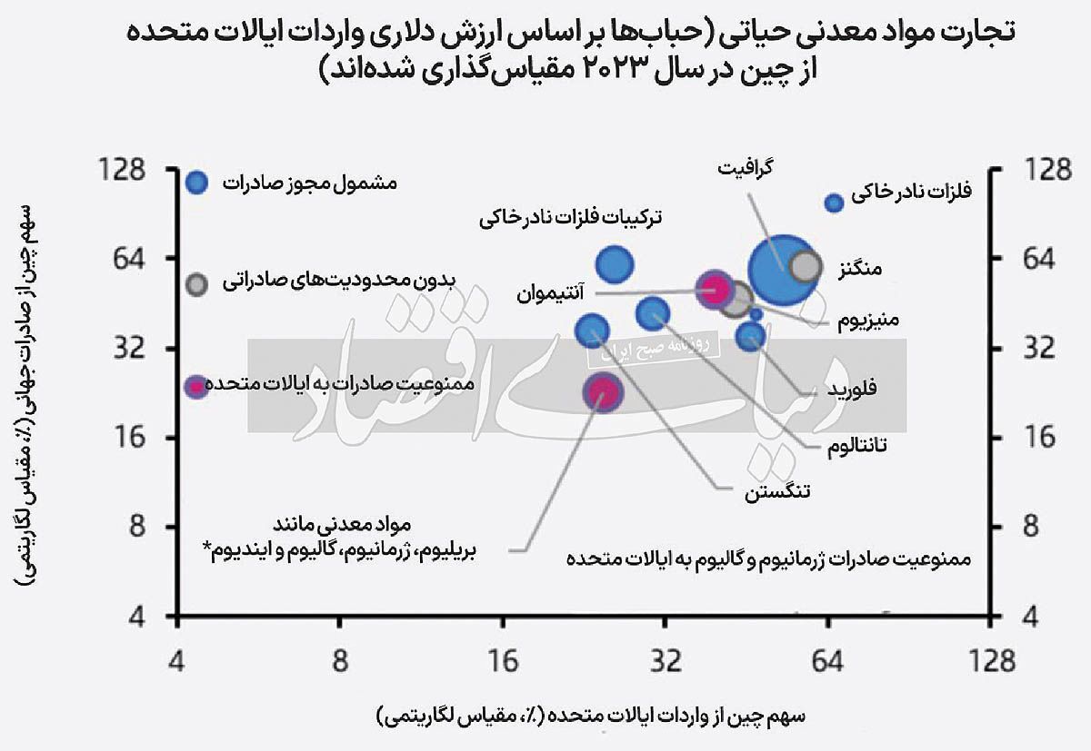 جنگ تعرفهای با اسلحه معدنی جنگ تعرفهای با اسلحه معدنی