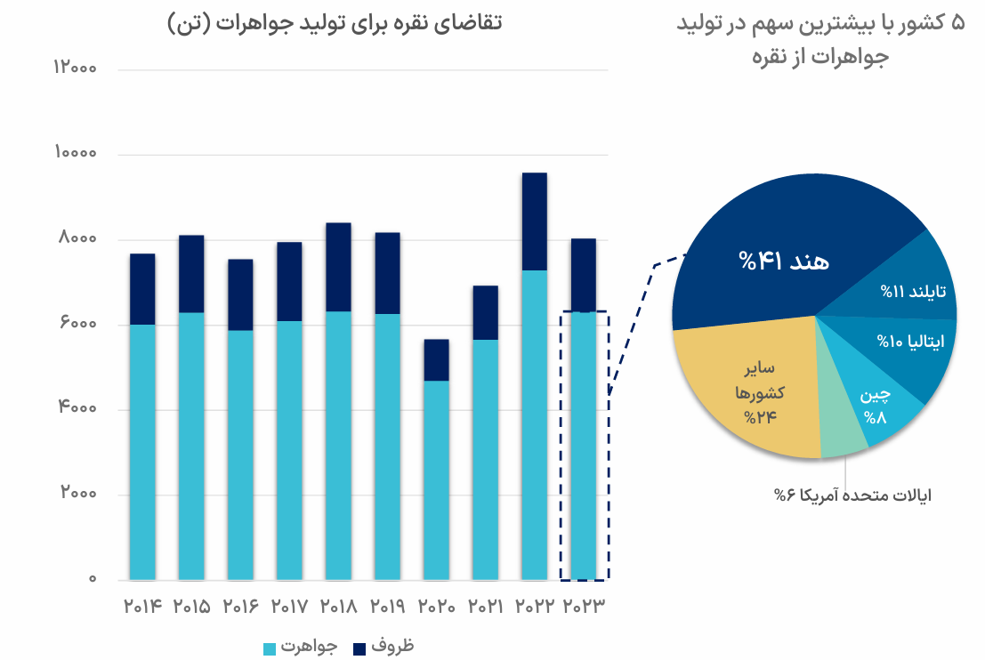 کلیدهای تحلیل در بازار نقره کلیدهای تحلیل در بازار نقره