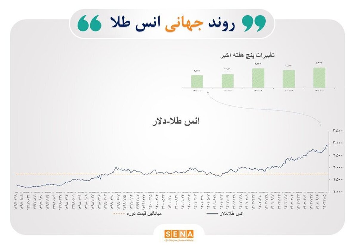 تاثیرات تغییرات ژئوپلیتیک بر بازار‌های سرمایه جهان
