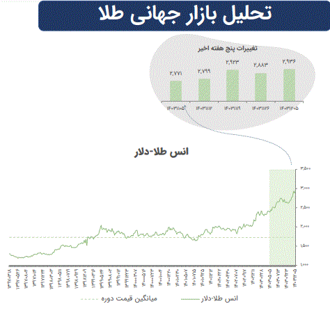 تاثیرات تغییرات ژئوپلیتیک بر بازارهای سرمایه جهان تاثیرات تغییرات ژئوپلیتیک بر بازارهای سرمایه جهان