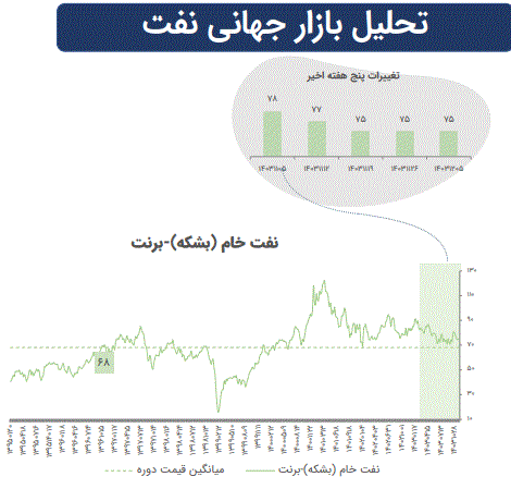 تاثیرات تغییرات ژئوپلیتیک بر بازارهای سرمایه جهان تاثیرات تغییرات ژئوپلیتیک بر بازارهای سرمایه جهان
