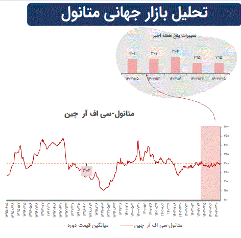تاثیرات تغییرات ژئوپلیتیک بر بازارهای سرمایه جهان تاثیرات تغییرات ژئوپلیتیک بر بازارهای سرمایه جهان