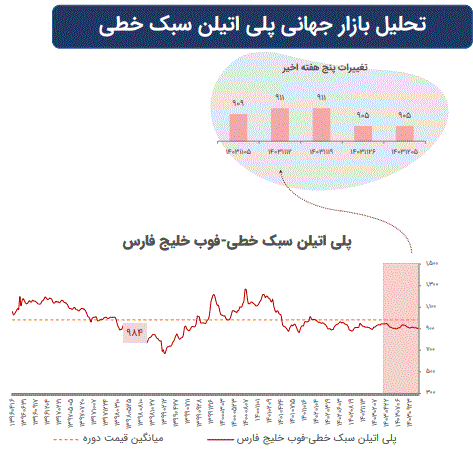 تاثیرات تغییرات ژئوپلیتیک بر بازارهای سرمایه جهان تاثیرات تغییرات ژئوپلیتیک بر بازارهای سرمایه جهان