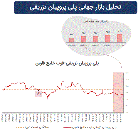 تاثیرات تغییرات ژئوپلیتیک بر بازارهای سرمایه جهان تاثیرات تغییرات ژئوپلیتیک بر بازارهای سرمایه جهان
