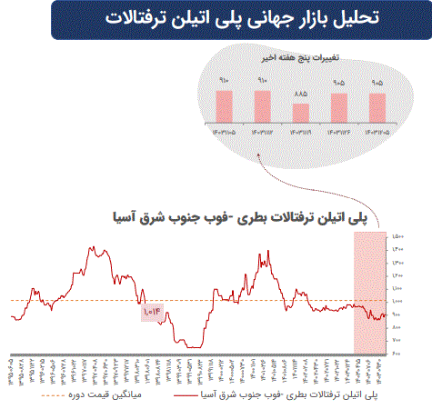 تاثیرات تغییرات ژئوپلیتیک بر بازارهای سرمایه جهان تاثیرات تغییرات ژئوپلیتیک بر بازارهای سرمایه جهان