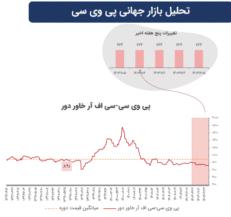 تاثیرات تغییرات ژئوپلیتیک بر بازارهای سرمایه جهان تاثیرات تغییرات ژئوپلیتیک بر بازارهای سرمایه جهان