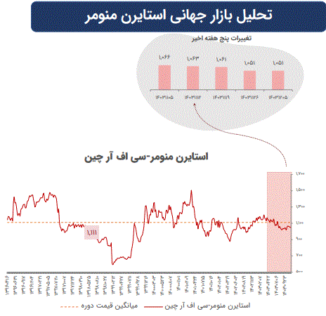 تاثیرات تغییرات ژئوپلیتیک بر بازارهای سرمایه جهان تاثیرات تغییرات ژئوپلیتیک بر بازارهای سرمایه جهان