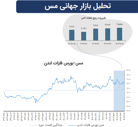تاثیرات تغییرات ژئوپلیتیک بر بازارهای سرمایه جهان تاثیرات تغییرات ژئوپلیتیک بر بازارهای سرمایه جهان