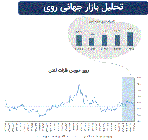 تاثیرات تغییرات ژئوپلیتیک بر بازارهای سرمایه جهان تاثیرات تغییرات ژئوپلیتیک بر بازارهای سرمایه جهان