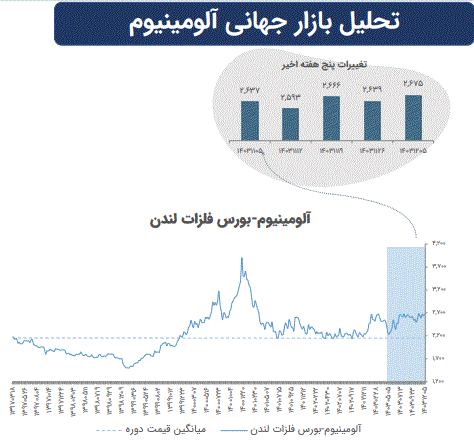 تاثیرات تغییرات ژئوپلیتیک بر بازارهای سرمایه جهان تاثیرات تغییرات ژئوپلیتیک بر بازارهای سرمایه جهان
