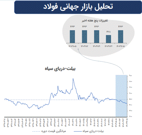 تاثیرات تغییرات ژئوپلیتیک بر بازارهای سرمایه جهان تاثیرات تغییرات ژئوپلیتیک بر بازارهای سرمایه جهان