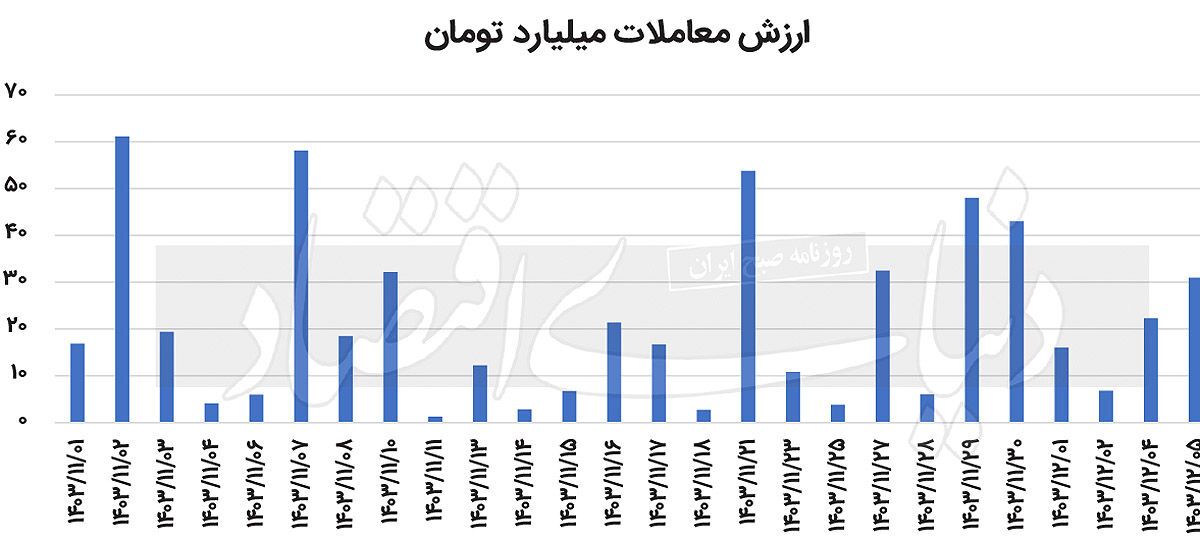 بررسی بازار نقره در داخل و آن سوی مرزها بررسی بازار نقره در داخل و آن سوی مرزها