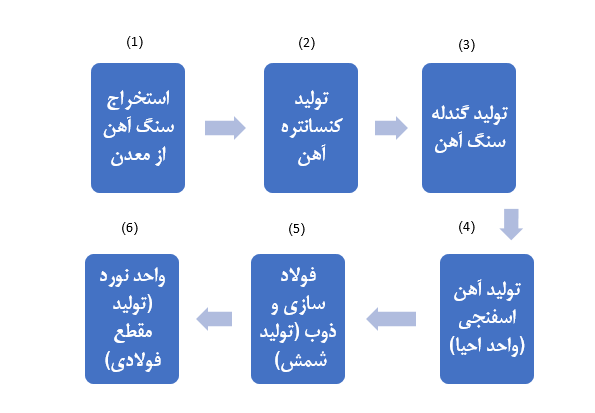 تحلیل بنیادی و اثرات بهرهبرداری از پروژه کلاف سرمد ابرکوه بر نماد «تجلی» تحلیل بنیادی و اثرات بهرهبرداری از پروژه کلاف سرمد ابرکوه بر نماد «تجلی»
