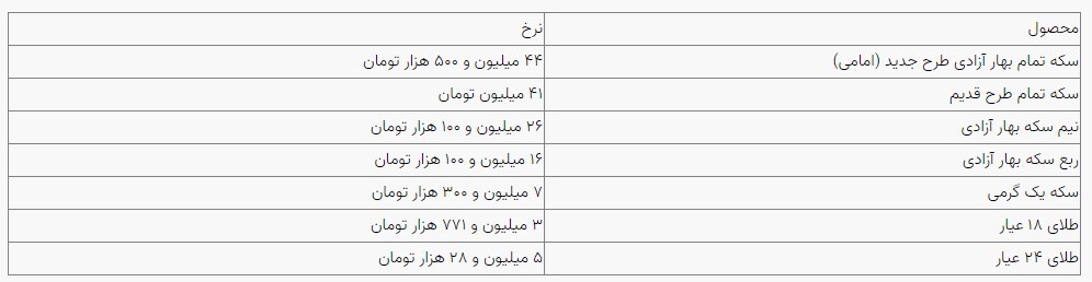قیمت سکه و طلا در بازار آزاد ۰۱ اردیبهشتماه قیمت سکه و طلا در بازار آزاد ۰۱ اردیبهشتماه