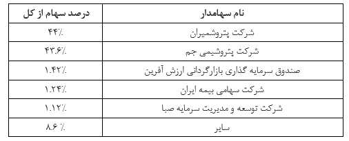 تحلیل بنیادی شرکت پتروشیمی جمپیلن تحلیل بنیادی شرکت پتروشیمی جمپیلن