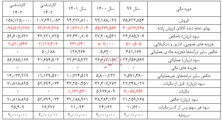 تحلیل بنیادی شرکت پتروشیمی جمپیلن تحلیل بنیادی شرکت پتروشیمی جمپیلن