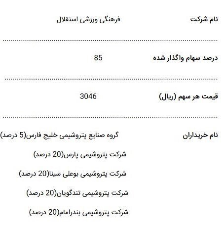 نامه سازمان خصوصی‌سازی به فدراسیون فوتبال درباره سرخابی‌ها