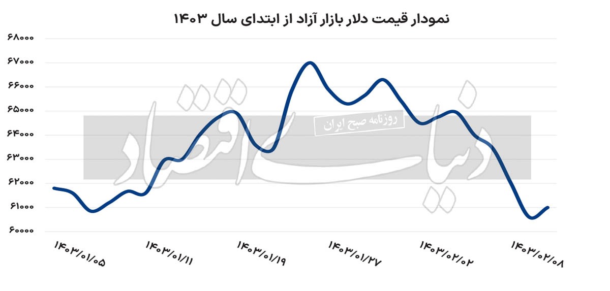 صحتسنجی تعطیلی طلافروشان صحتسنجی تعطیلی طلافروشان