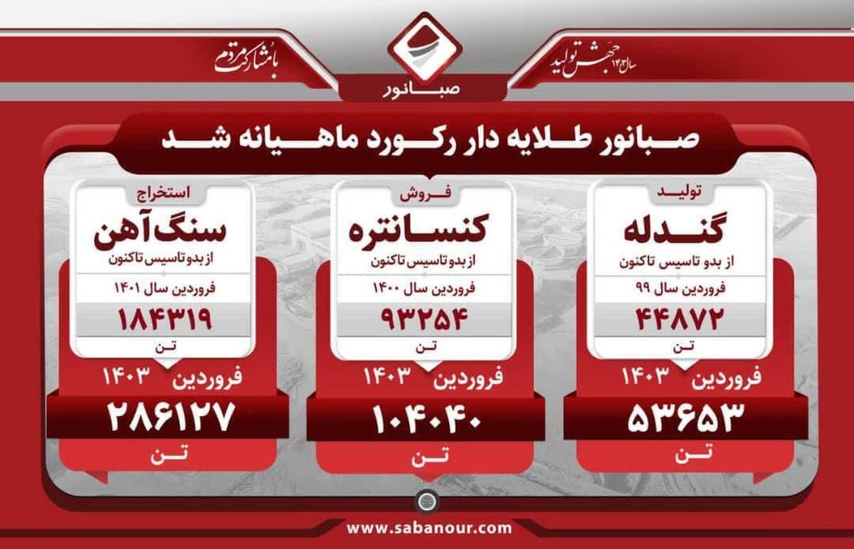 صبانور سه رکورد به ثبت رساند