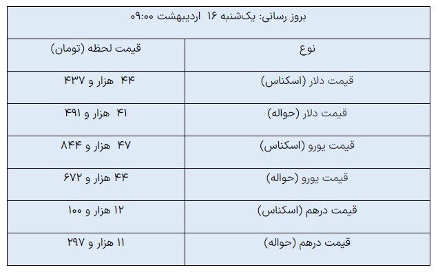 قیمت روز ارز‌های مبادله‌ای/ دلار افزایشی شد