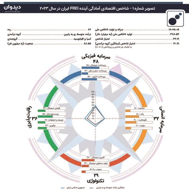 شاخص اقتصادی «آمادگی آینده» (future Readiness Index) شاخص اقتصادی «آمادگی آینده» (future Readiness Index)