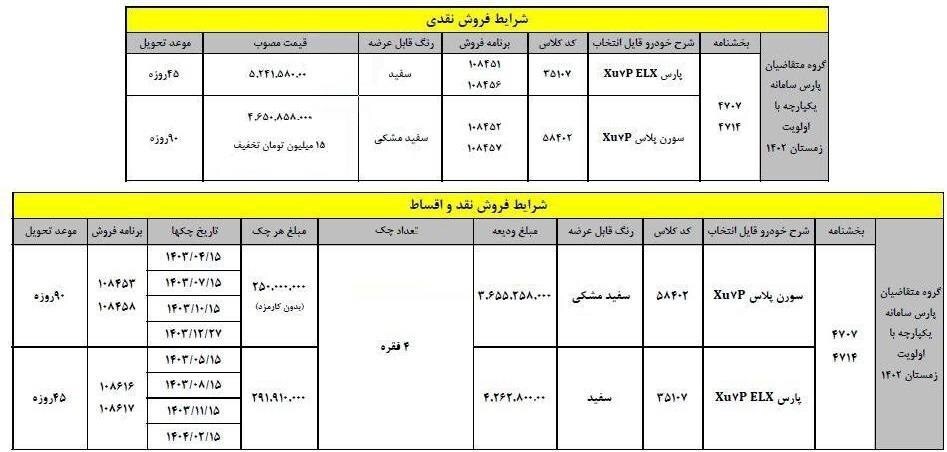 شرایط جدید خرید پژوپارس برای ثبت نامیهای سامانه یکپارچه شرایط جدید خرید پژوپارس برای ثبت نامیهای سامانه یکپارچه