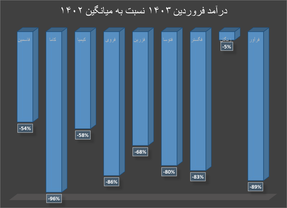 افزایش قیمت روی و سرب همزمان با کاهش درآمد تولیدکنندگان داخلی افزایش قیمت روی و سرب همزمان با کاهش درآمد تولیدکنندگان داخلی