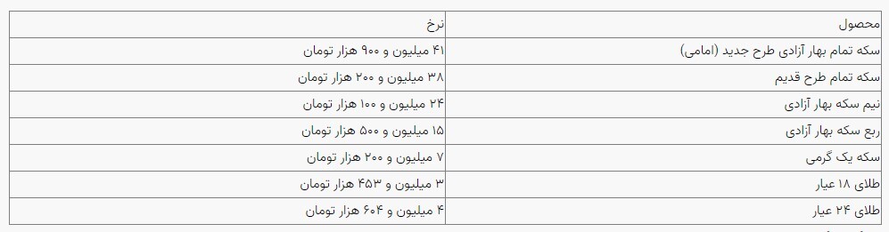 قیمت سکه و طلا در بازار آزاد ۱۷ اردیبهشتماه قیمت سکه و طلا در بازار آزاد ۱۷ اردیبهشتماه