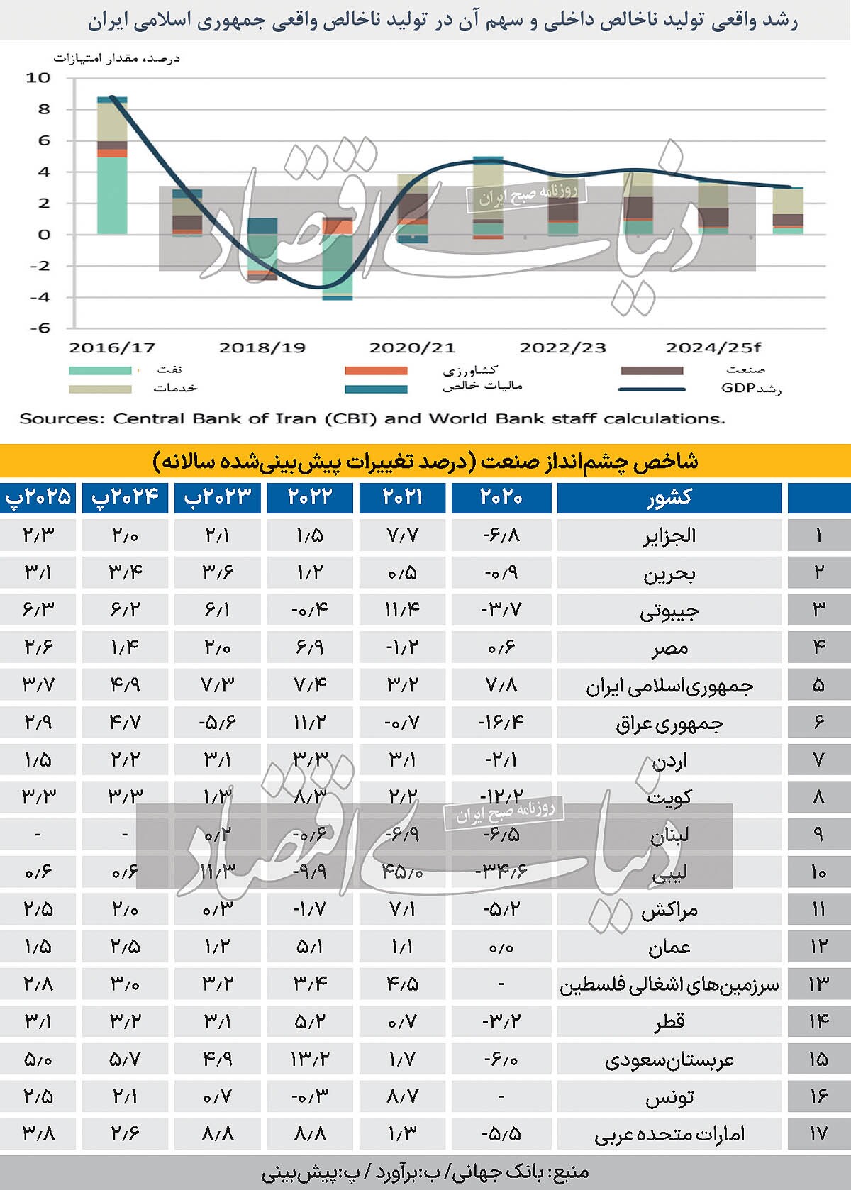افق پر چالش صنعت ایران افق پر چالش صنعت ایران