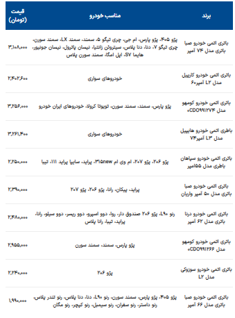 قیمت انواع باتری خودرو اعلام شد قیمت انواع باتری خودرو اعلام شد