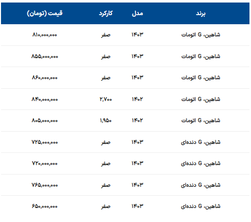 قیمت شاهین امروز ۱۸ اردیبهشت ۱۴۰۳ قیمت شاهین امروز ۱۸ اردیبهشت ۱۴۰۳
