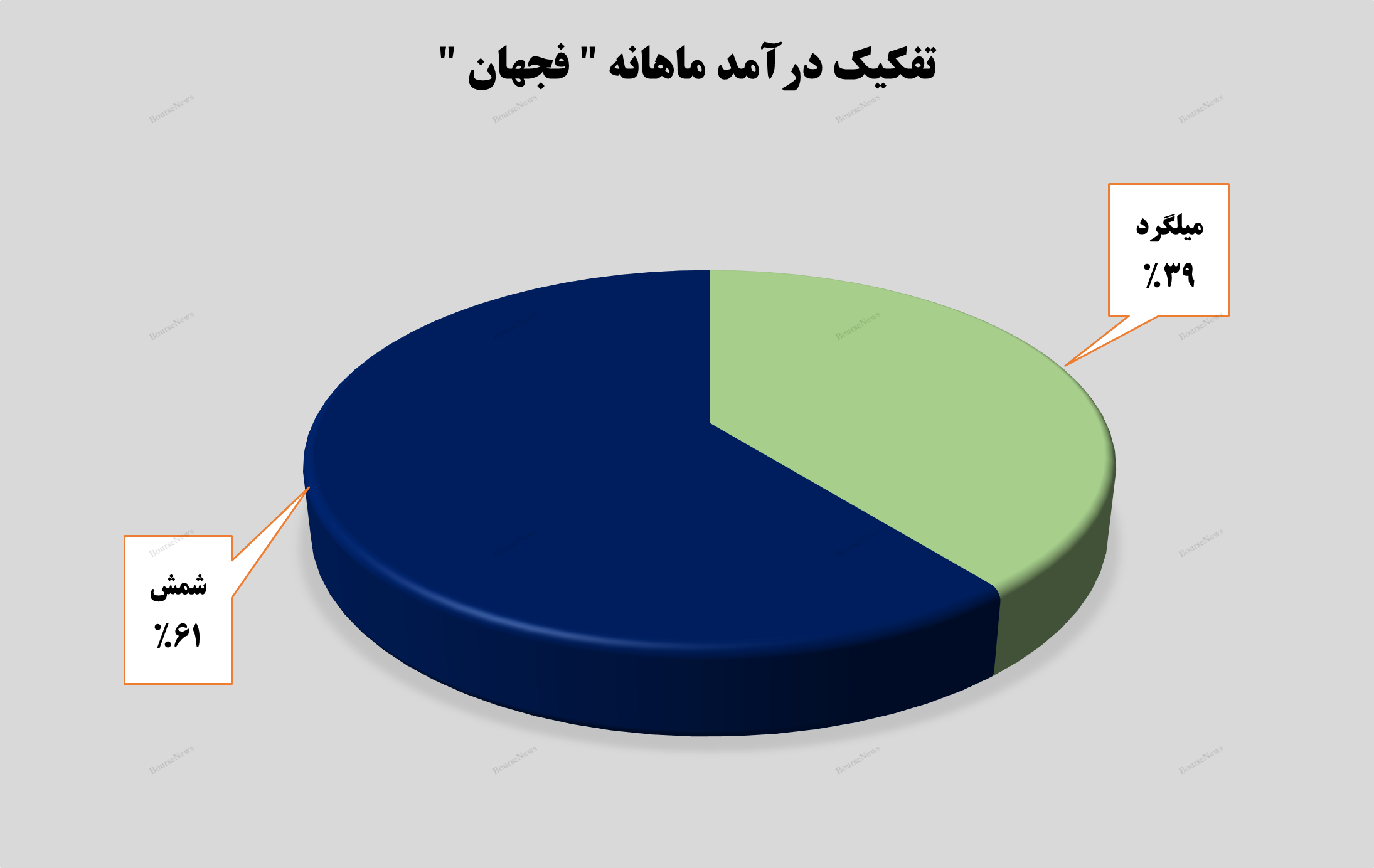 رشد در تمامی مولفه‌های