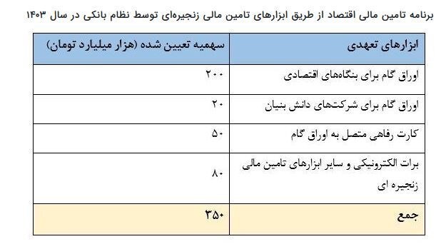 بخشنامه بانک مرکزی برای پرداخت بدهی به دستگاههای اجرایی بخشنامه بانک مرکزی برای پرداخت بدهی به دستگاههای اجرایی