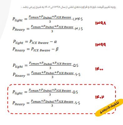 جزئیات فعالیت ۶ شرکت پالایشی پذیرفتهشده در بازار سهام جزئیات فعالیت ۶ شرکت پالایشی پذیرفتهشده در بازار سهام