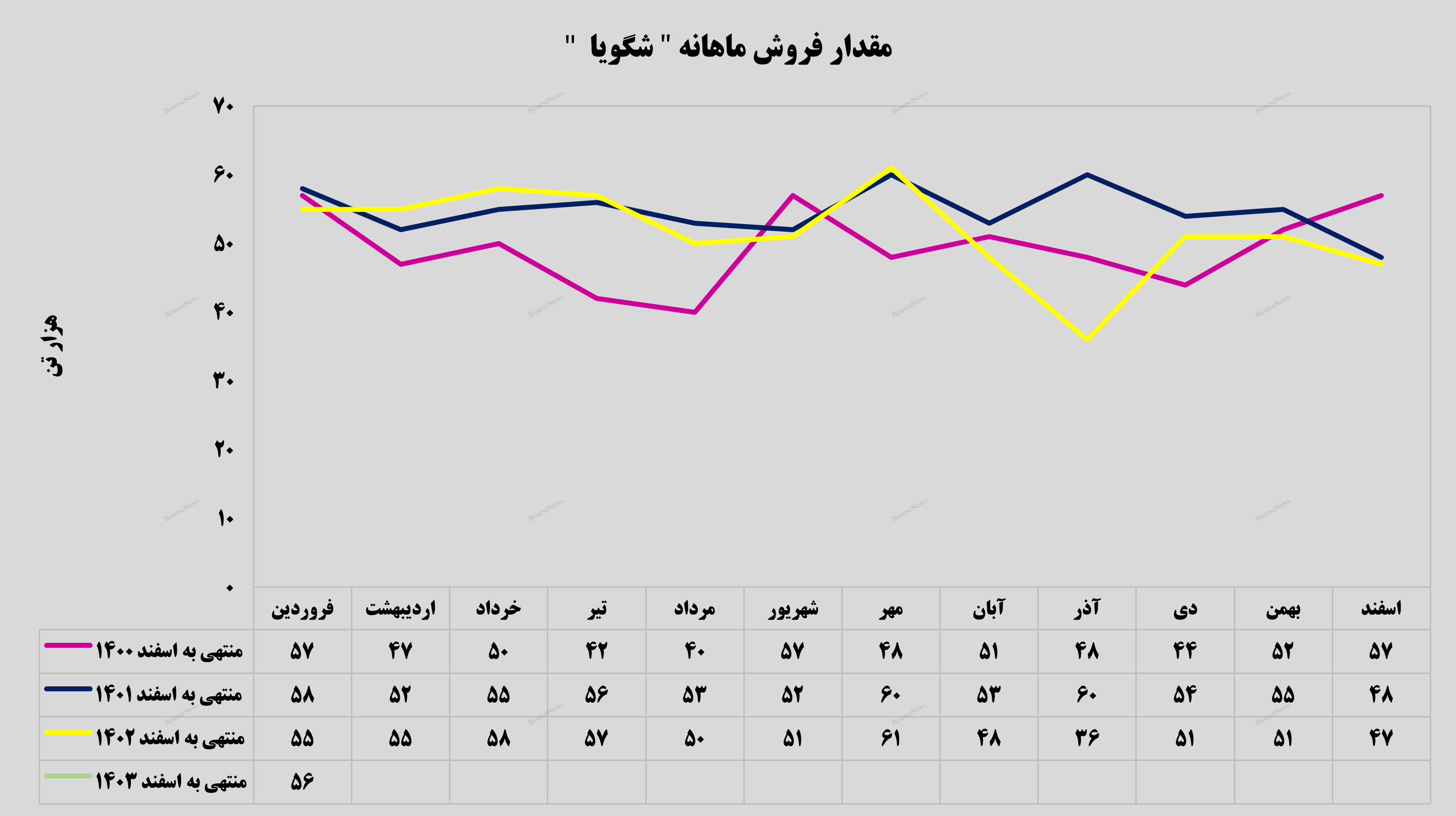 حفظ روند بهوضوح در عملکرد حفظ روند بهوضوح در عملکرد