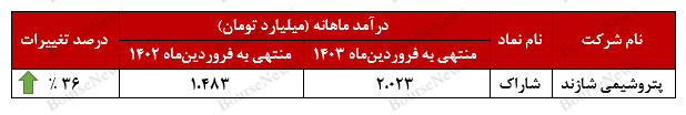 شروع پر قدرت شروع پر قدرت