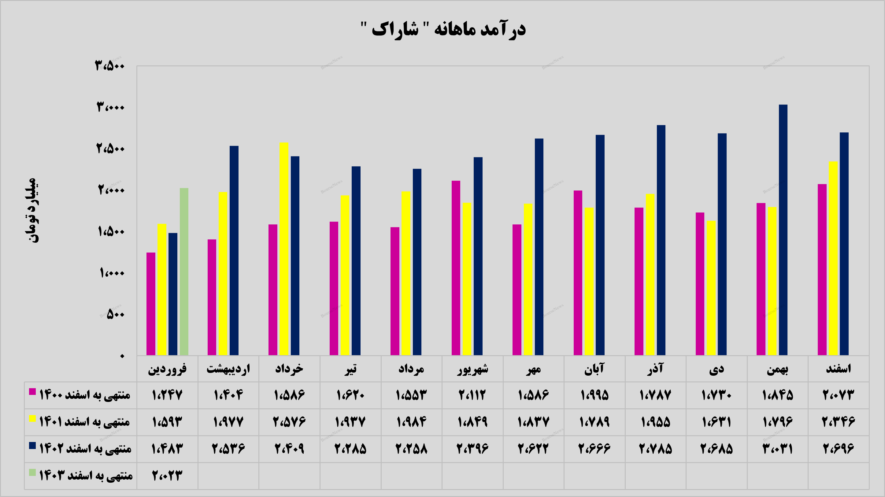 شروع پر قدرت شروع پر قدرت