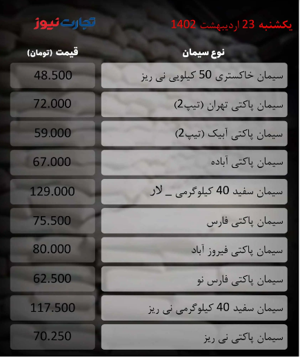 قیمت سیمان ۲۳ اردیبهشت ۱۴۰۳/ بازار روند پایداری را پیش گرفت + جدول قیمت سیمان ۲۳ اردیبهشت ۱۴۰۳/ بازار روند پایداری را پیش گرفت + جدول