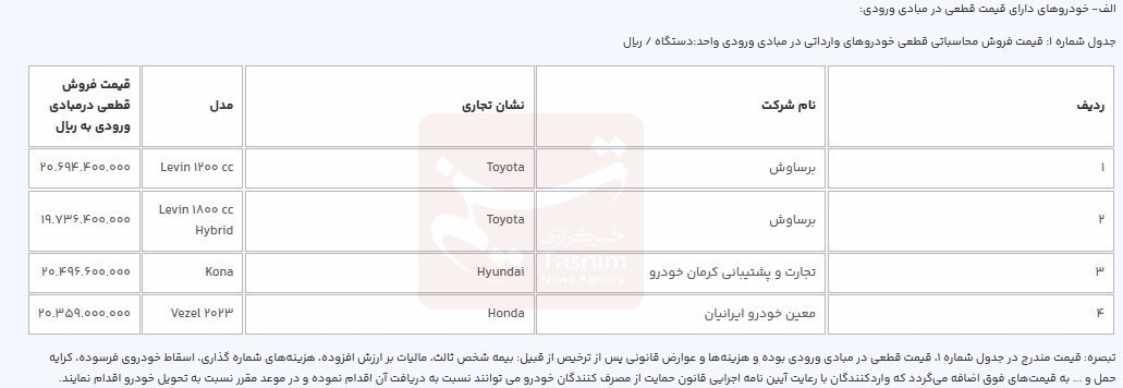 آغاز مرحله جدید ثبت‌نام خودرو‌های وارداتی از امروز + قیم