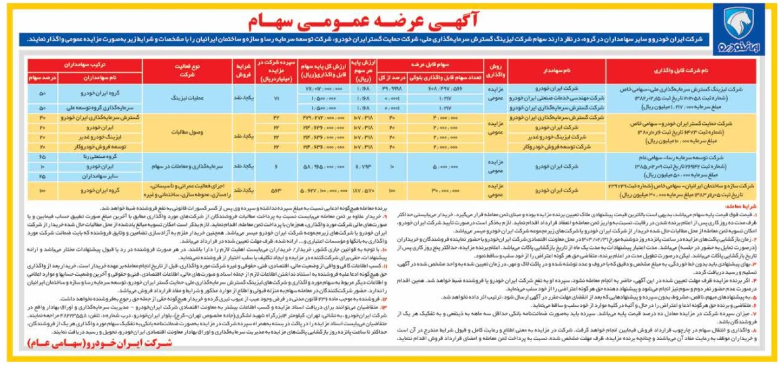 فروش سهام ایران خودرو فروش سهام ایران خودرو