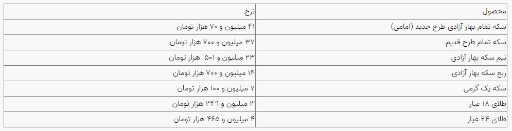 قیمت سکه و طلا در بازار آزاد ۲۵ اردیبهشتماه قیمت سکه و طلا در بازار آزاد ۲۵ اردیبهشتماه