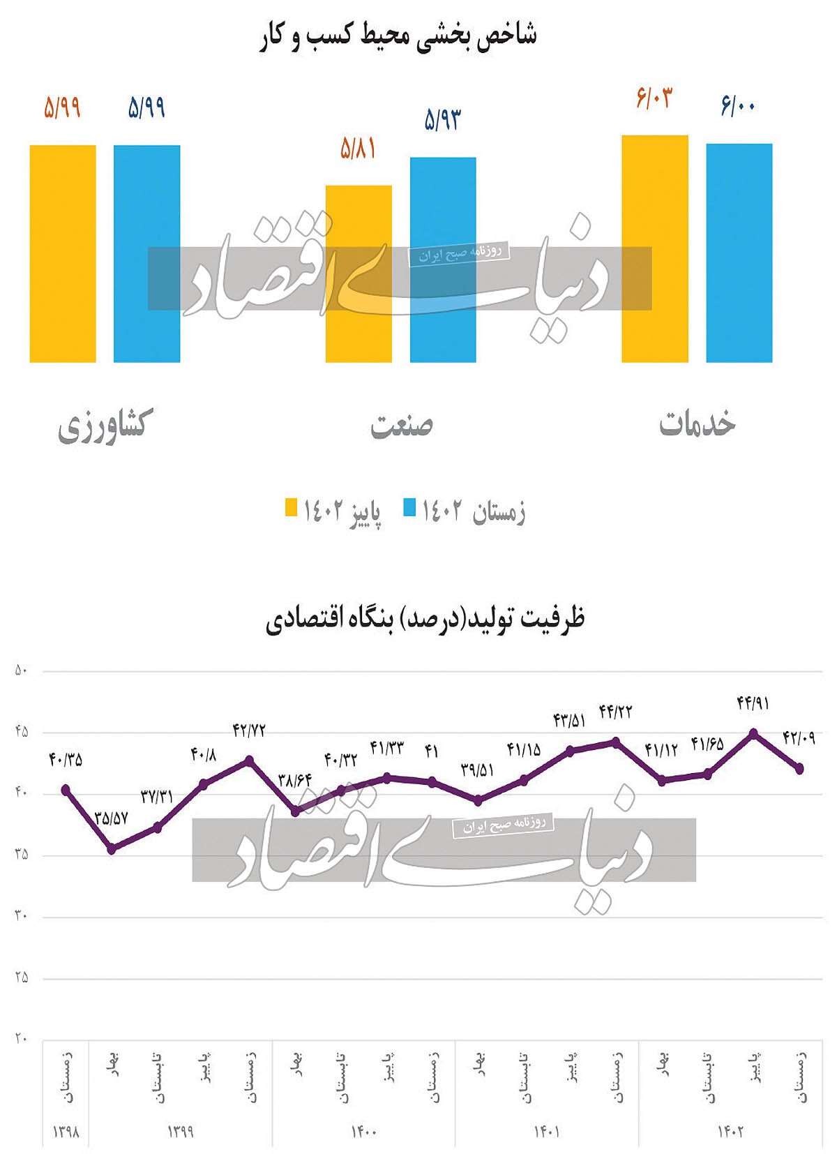 افت ظرفیت تولید بنگاهها افت ظرفیت تولید بنگاهها