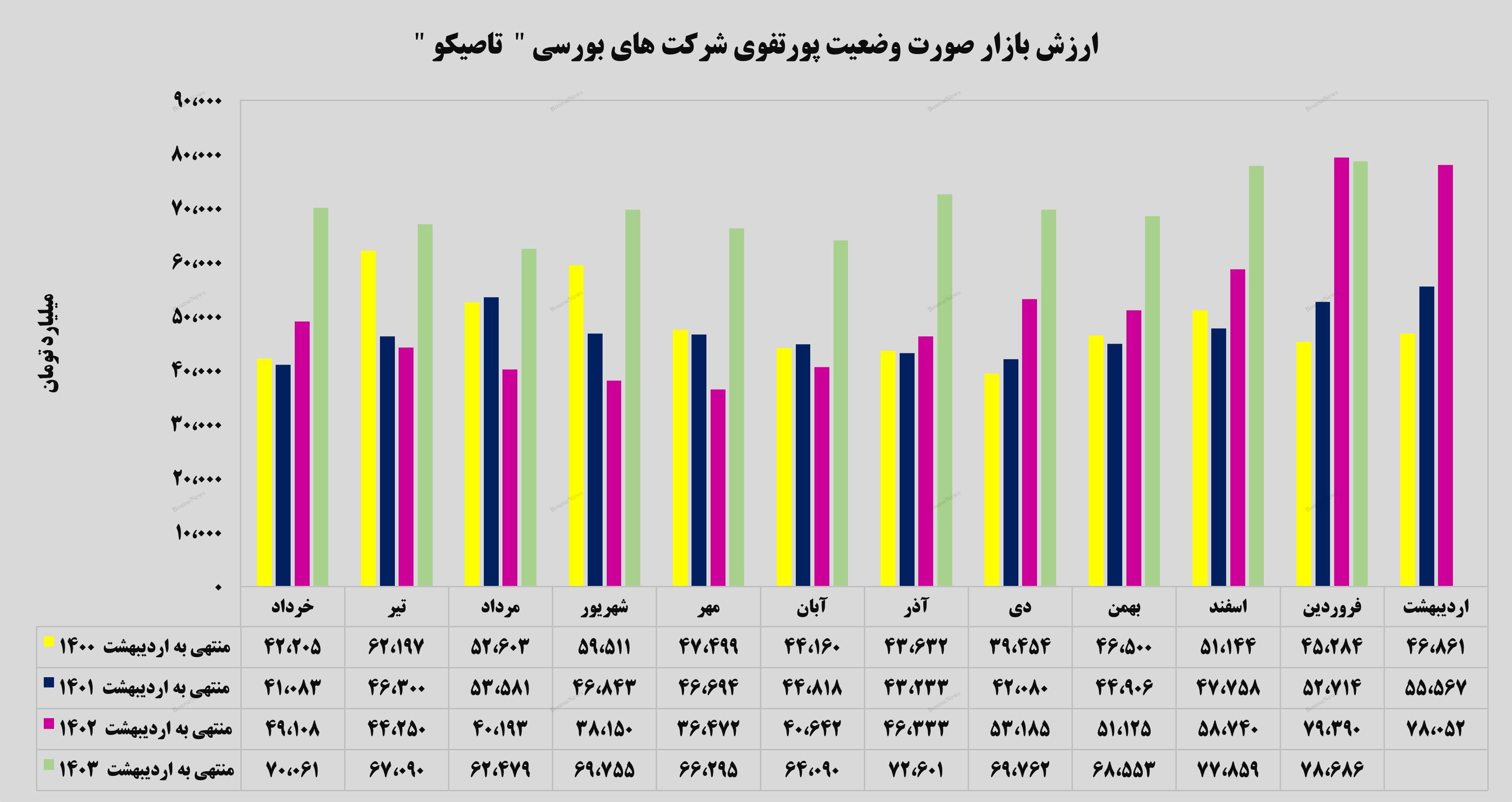 درآمد ۴۳ میلیارد تومانی درآمد ۴۳ میلیارد تومانی