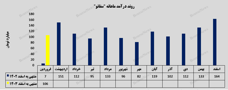 «کلینکر تیپ ۵» برگ برنده «کلینکر تیپ ۵» برگ برنده