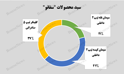 «کلینکر تیپ ۵» برگ برنده «کلینکر تیپ ۵» برگ برنده