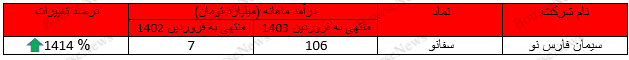«کلینکر تیپ ۵» برگ برنده «کلینکر تیپ ۵» برگ برنده