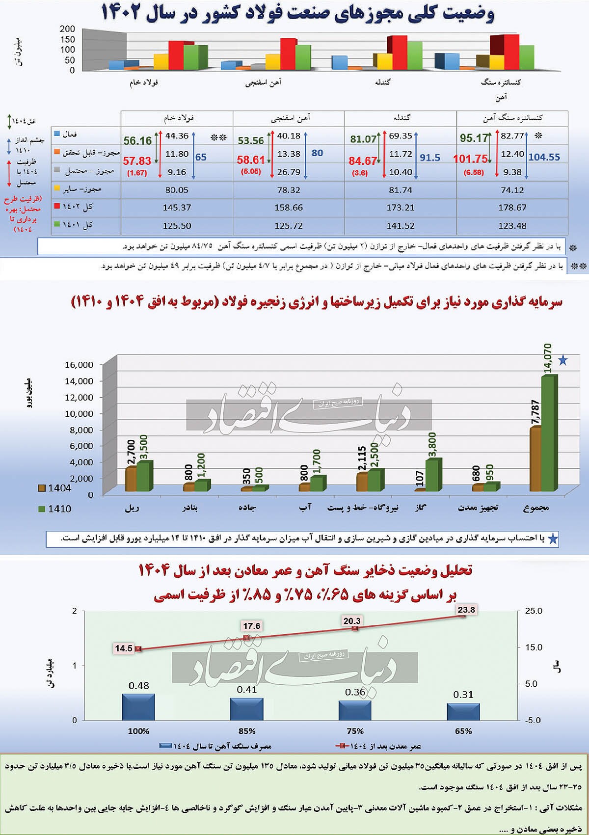 مسیر توسعه پایدار صنعت فولاد مسیر توسعه پایدار صنعت فولاد